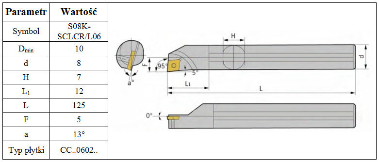 NÓŻ TOKARSKI WYTACZAK S08K SCLCR06 na CCMT06 *FV* Rozmiar 8