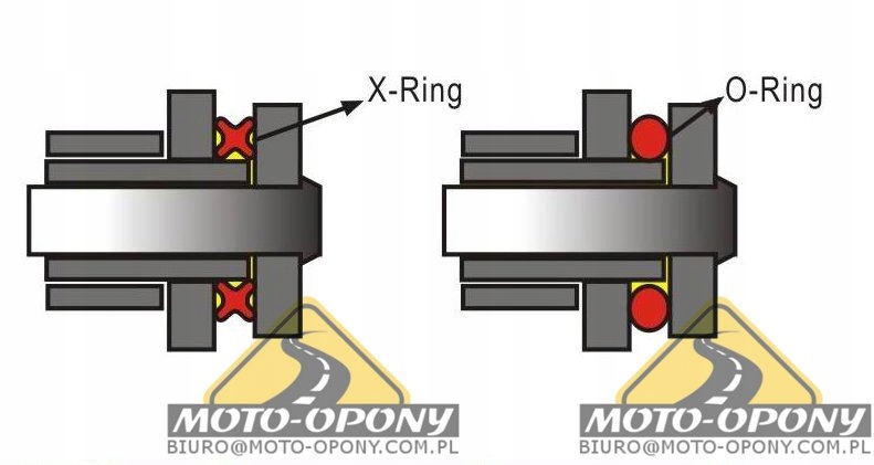 Комплект привода Yamaha YFM 660 Raptor X-Ring GOLD