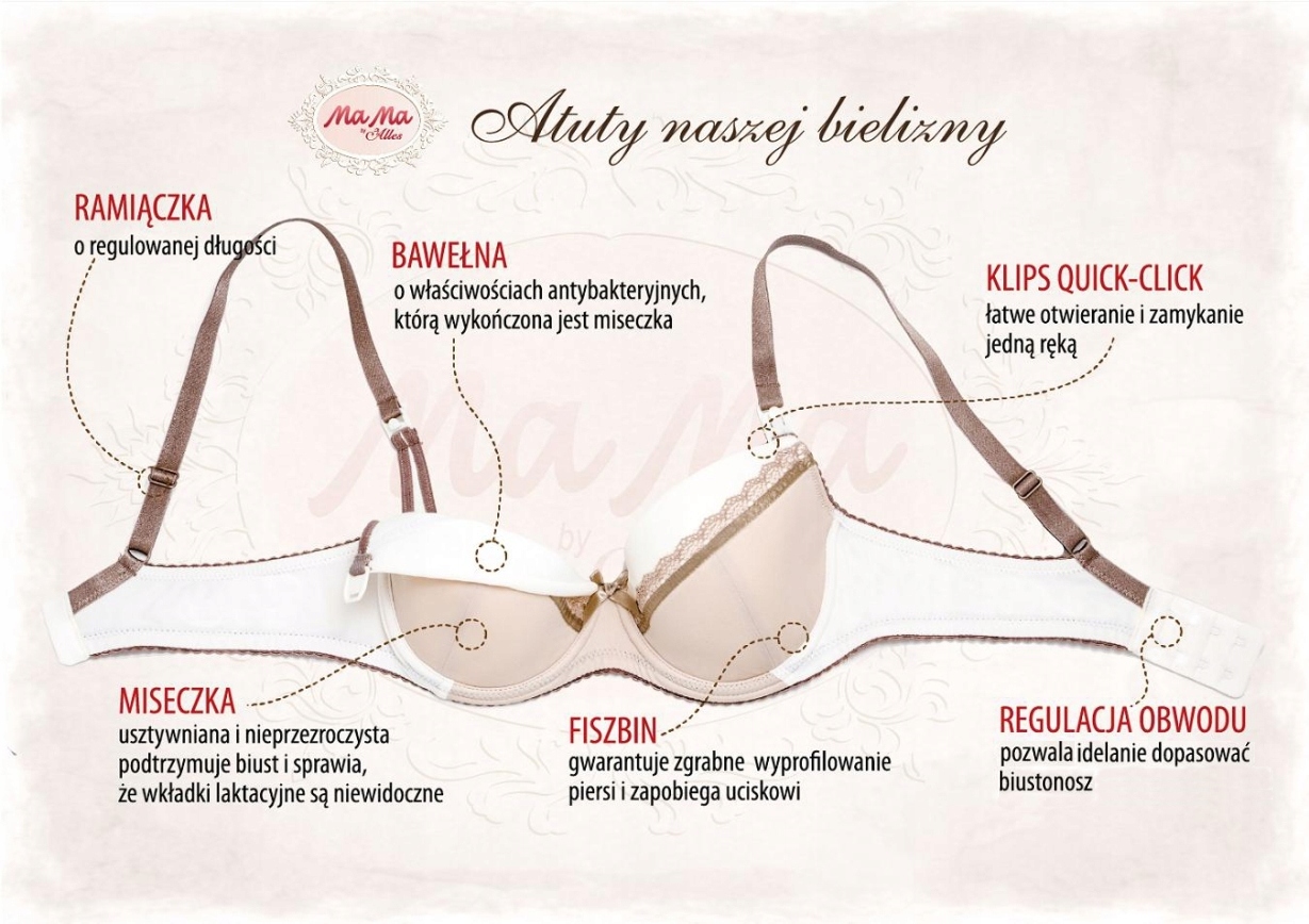 GIULIA 70F ALLES MaMa biustonosz do karmieni Model Giulia U