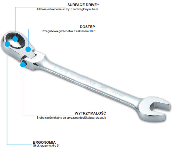 KLUCZE PLASKO OCZKOWE Z GRZECHOTKA LAMANE 8 32 13E EAN 5907580164878