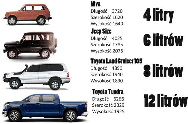 U POL RAPTOR srodek ochrony 4 butelki BIALY Packaging Volume 3790 ml