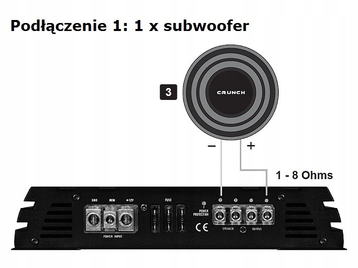 CRUNCH GPX 1250.1 D 650W RMS + HI-INPUT + драйвер класса усилителя D