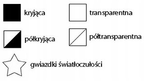 Talens Amsterdam Acryl Farba 572 Prim Cyan 120ml Rodzaj inne