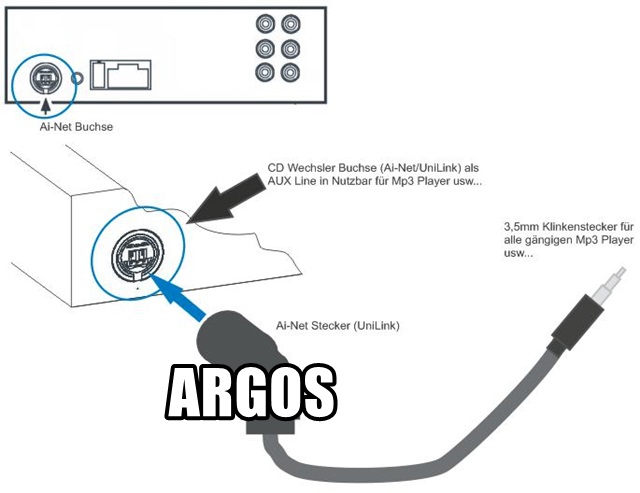 Alpine jack 3,5 AI-Net oraz JVC Aux UniLink iPod Typ samochodu Samochody osobowe
