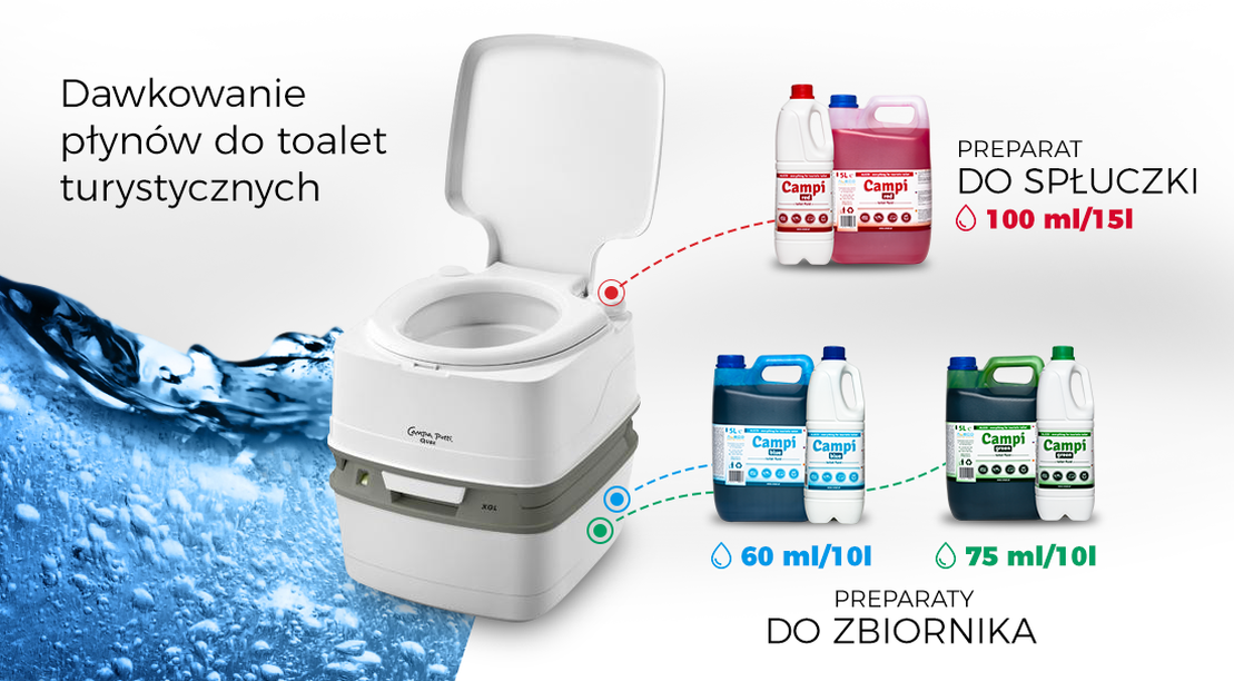 ZESTAW PŁYNÓW DO TOALET TURYSTYCZNYCH CAMPI 6L 3sz Kod producenta BLUE Z
