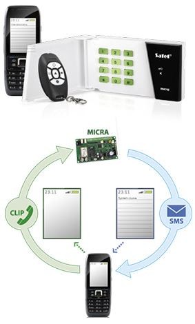 SATEL MICRA 4 Czujki Bezprzewodowy GSM SMS DOM Typ alarmu przewodowy