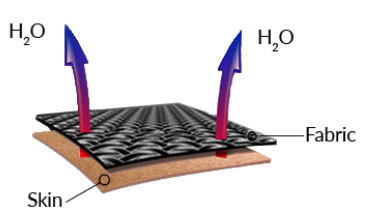SKARPETY ROWEROWE -50% COMODO oddychające n35-38 Rozmiar 35-38