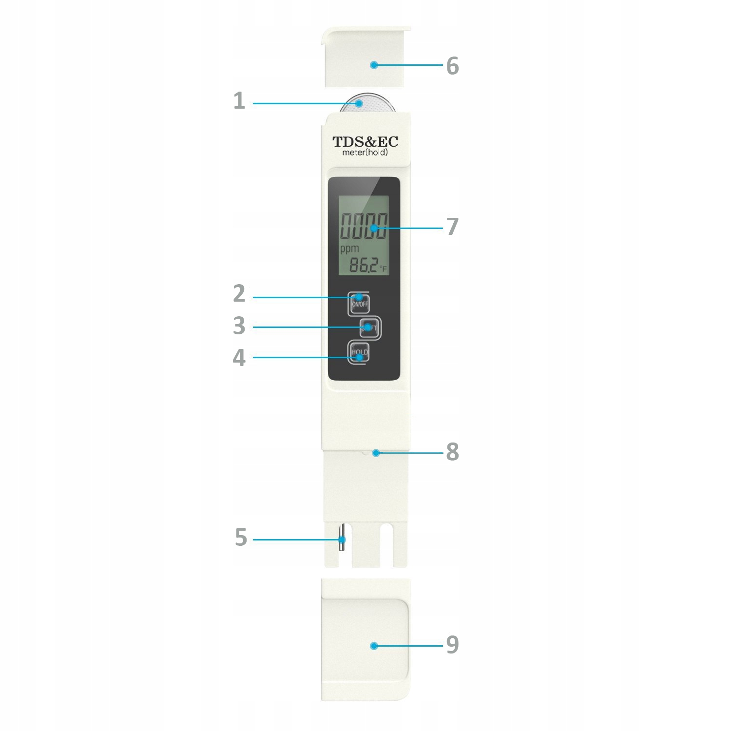 Tds. TDS EC Meter hold. TDS EC Meter батарейка. Кондуктометр TDS/es/Temp. Тестер воды TDS&EC таблица.