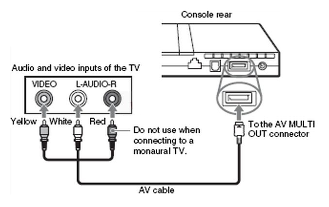 Ps3 звук есть изображения нет hdmi