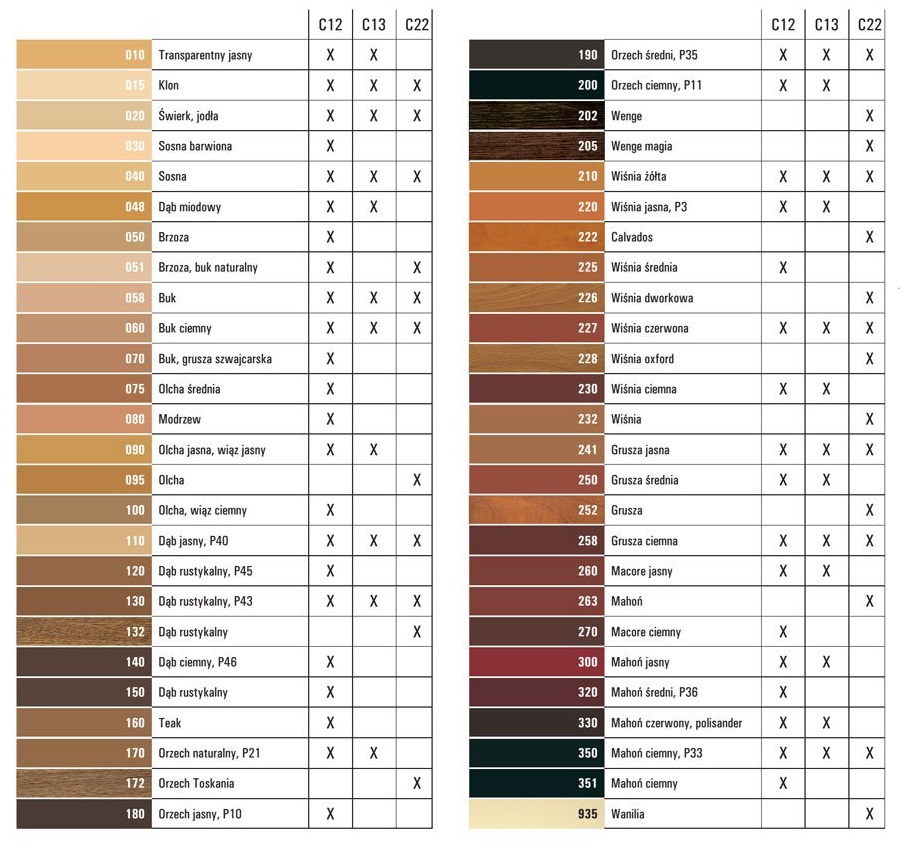Wosk-wypełniacz miękki rysy C12 110 dąb jasny P40 Marka Ottimo Systems