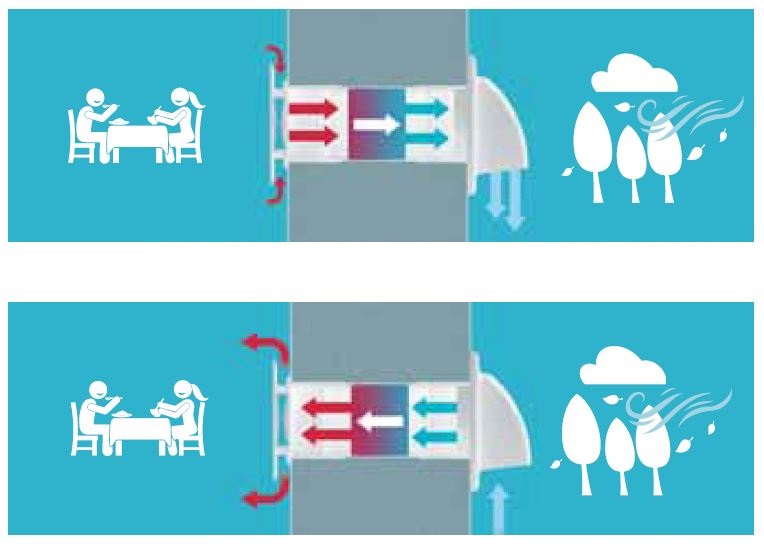 AWENTA REKUPERATOR KOMPAKTOWY HRV 125 GWARANCJA Marka Awenta