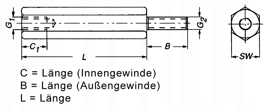 Dystans słupek z gw. M2 L= 5mm wew-zew kpl=10szt Kod producenta AB2X5IA