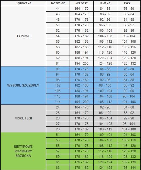 SPODNIE ROBOCZE CLASSIC RED 48 MOCNE POTRÓJNE SZWY Model Classic