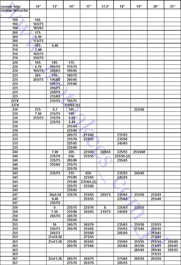 ŁAŃCUCHY ARTIK TRANSPORTER gr. 260 do opon 16" ; 17,5" ; 19,5" Kod producenta transporter 260