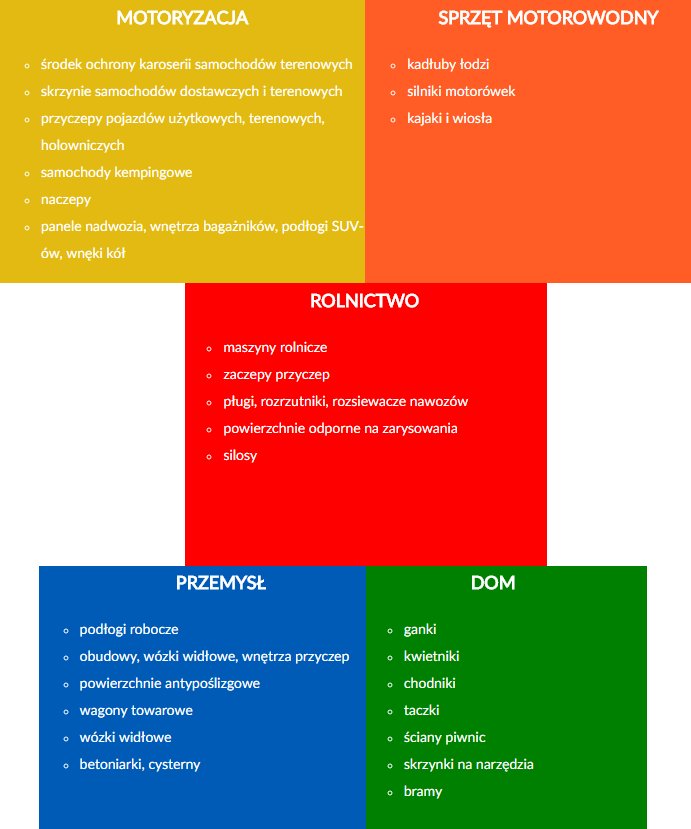 NOVOL COBRA TRUCK BEDLINER BLACK 4SZT Brand Novol