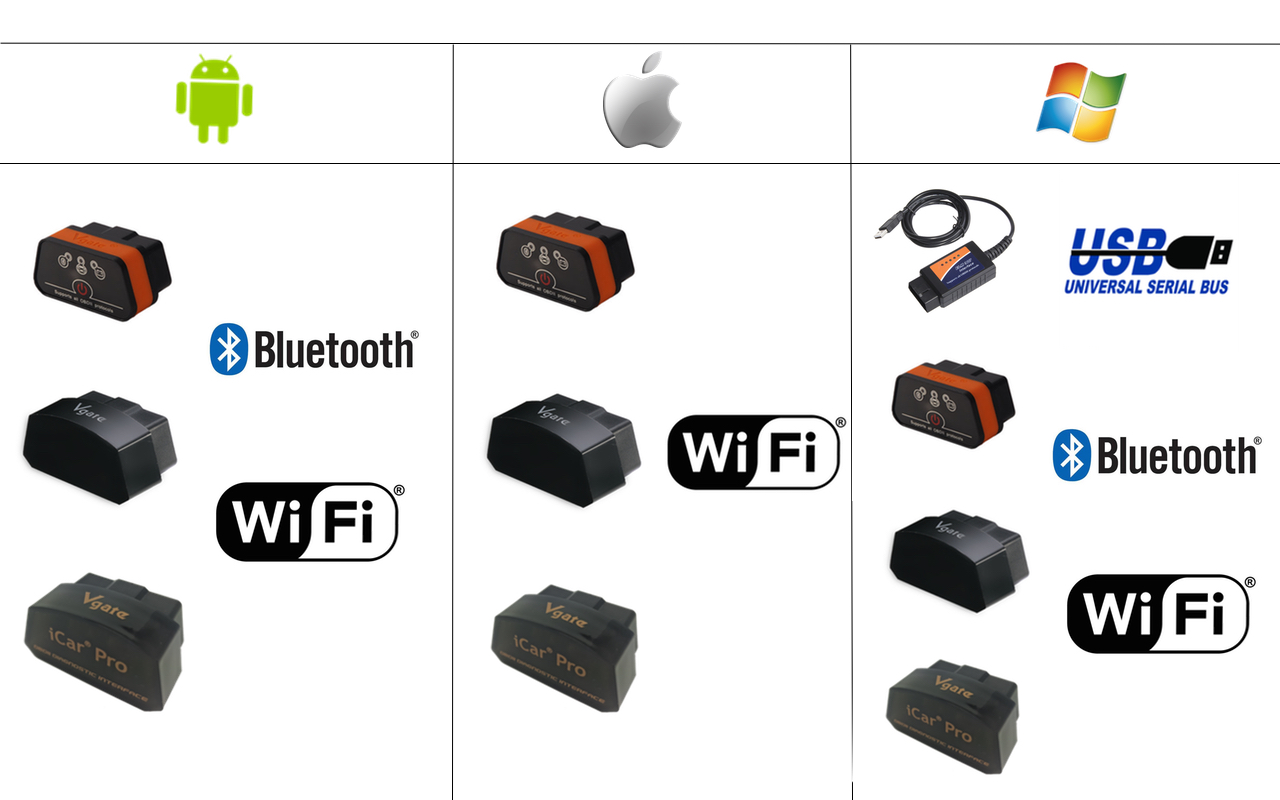 Interfejs WiFi OBD2 Program SDPROG diagnostyka BMW Kod producenta SDPROGWIFI