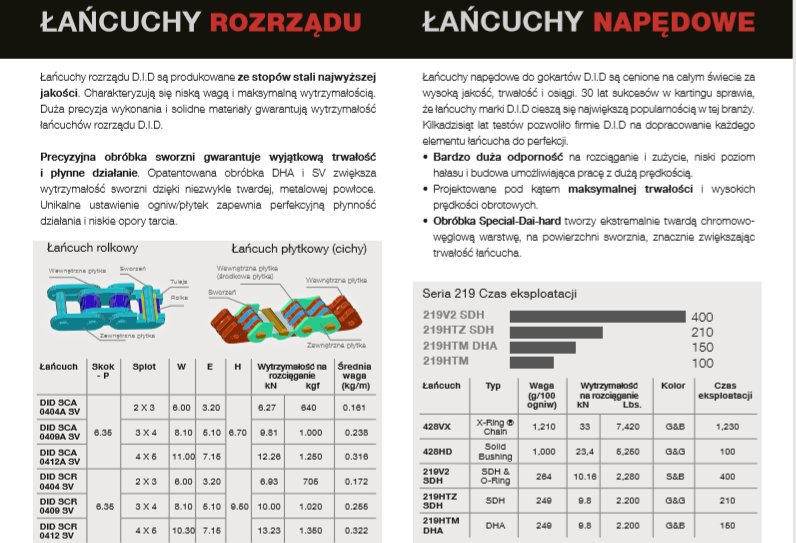 Lancuch Lancuszek Rozrzadu Suzuki LTZ DRZ 400 Producent czesci DID