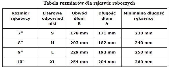 RĘKAWICE OCHRONNE POLIURETANOWE RTEPO SS rozm.9 Marka Reis