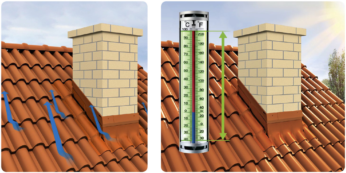 TAŚMA KOMINA OPIERZENIOWA BRAAS WAKAFLEX 10mb Kolor ceglany