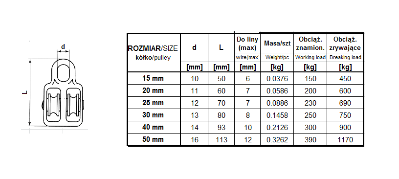 BLOCZEK DO LINY 15 MM OC PODWÓJNY 150kg Typ bloczek