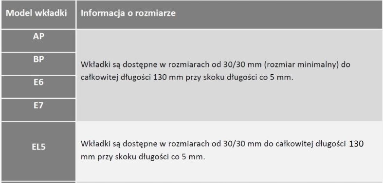 Kpl wkładek E7 30/45 + 30/45G kl C mosiądz Łucznik Liczba kluczy w zestawie 5