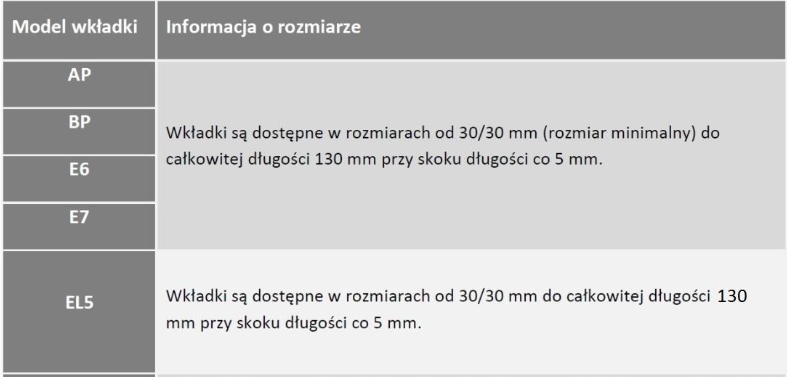 Wkładka dwustronna E7 30/45 kl. C nikiel Łucznik Liczba kluczy w zestawie 5