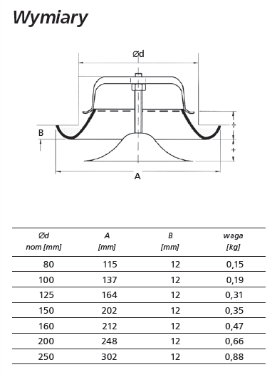 ANEMOSTAT nawiewny świeże powietrza fi150 CENTRALA Kod producenta 1