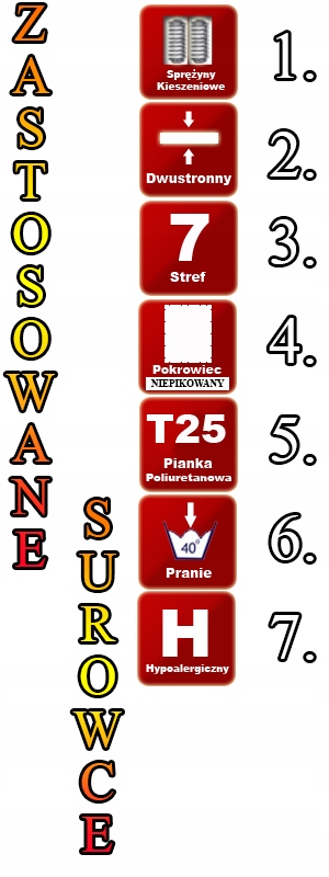 Materac Kieszeniowy SZAFIR 90x200 - 7-STREF - H2 Twardość materaca H2