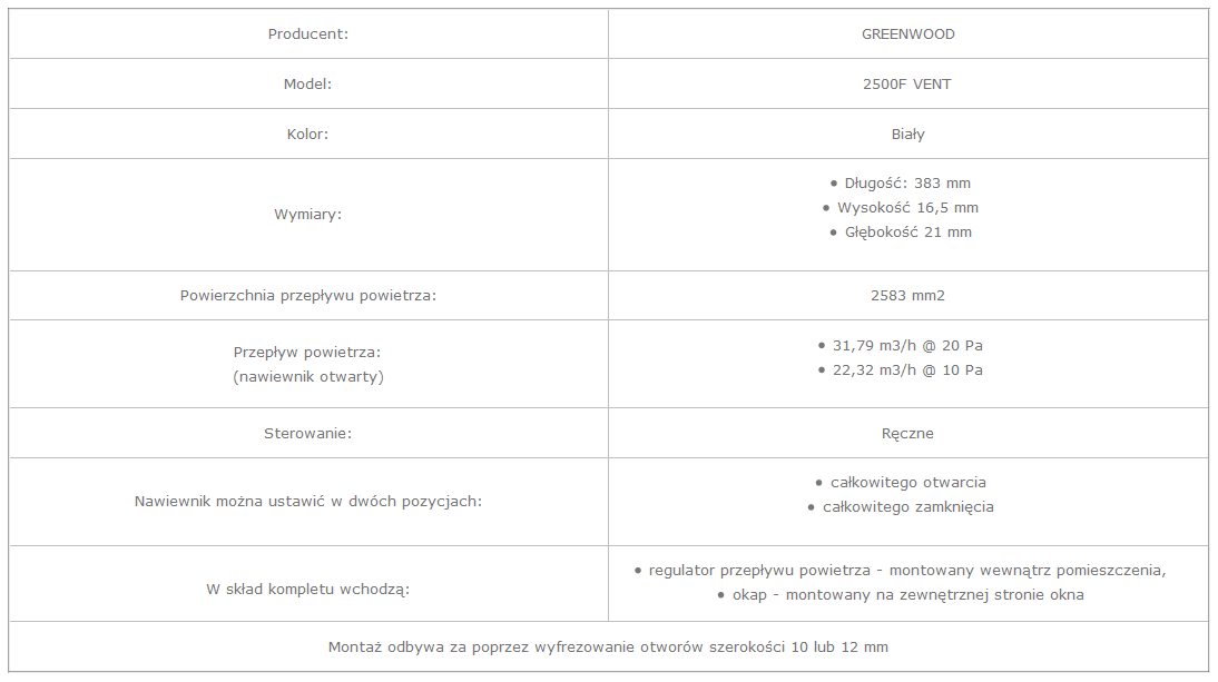 Nawiewnik okienny FVENT 2500F biały Stan opakowania oryginalne