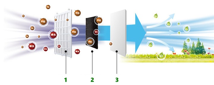 OCZYSZCZACZ POWIETRZA CRONOS CUBE NA ALERGIE SMOG Marka inna