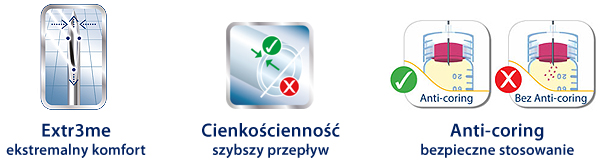 Igły do penów INSUPEN 32G (0,23mm) x 4mm, 100szt. Rodzaj igły do penów