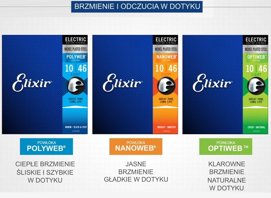 Elixir Polyweb 10-46 Struny do gitary elektrycznej 5 sztuk Marka Elixir