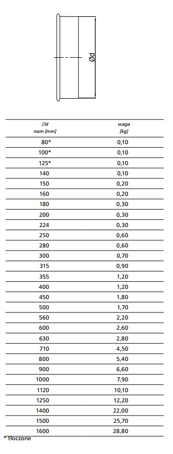 Zaślepka tłoczona dokształtek CPF fi 160 Kod producenta CPF-160