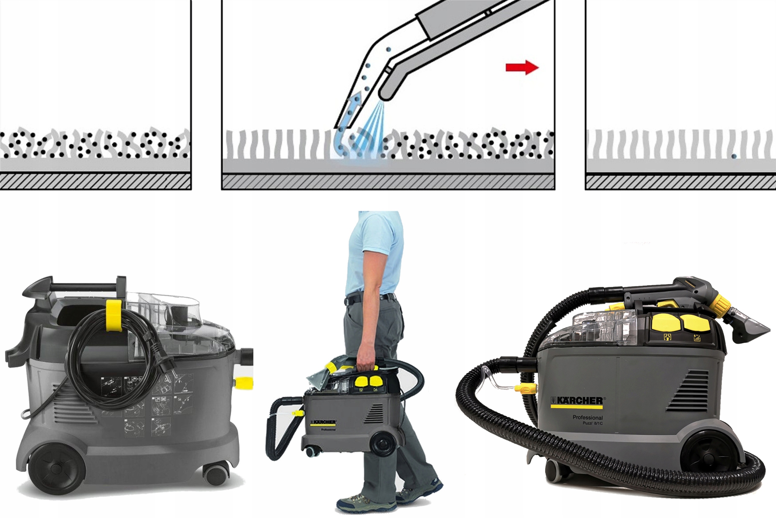 KARCHER PUZZI 8/1 ODKURZACZ PIORĄCY + ZAPAS PRANIE - 7594550011 ...