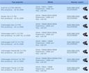 Passat b6 golf vi audi a3 yeti tiguan cbab/cbda/cbdb/ cbaa 2.0tdi 140km10