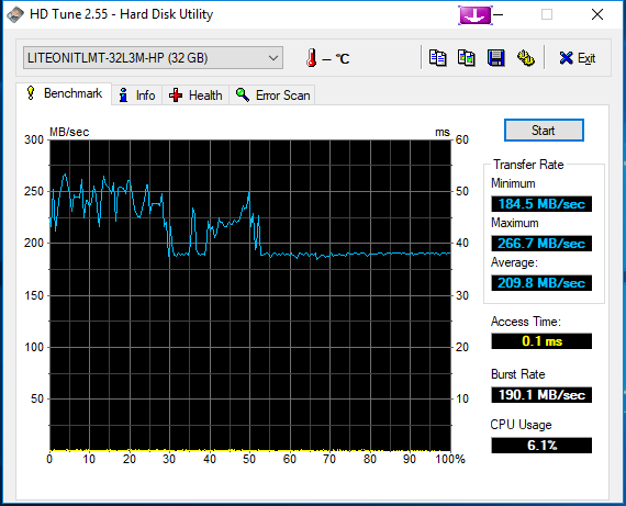 Lmt 32l3m hp что это