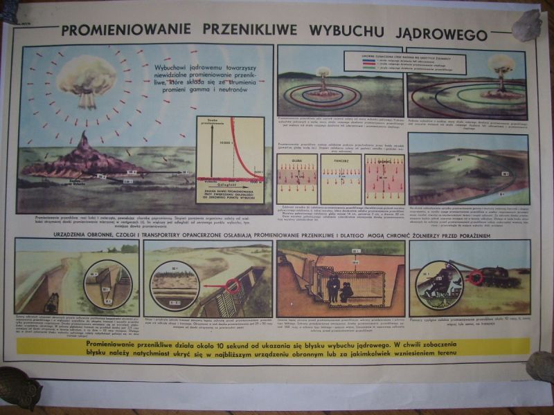 PLAKAT WOJSKOWY   PROMIENIOWANIE PRZENIKLIWE