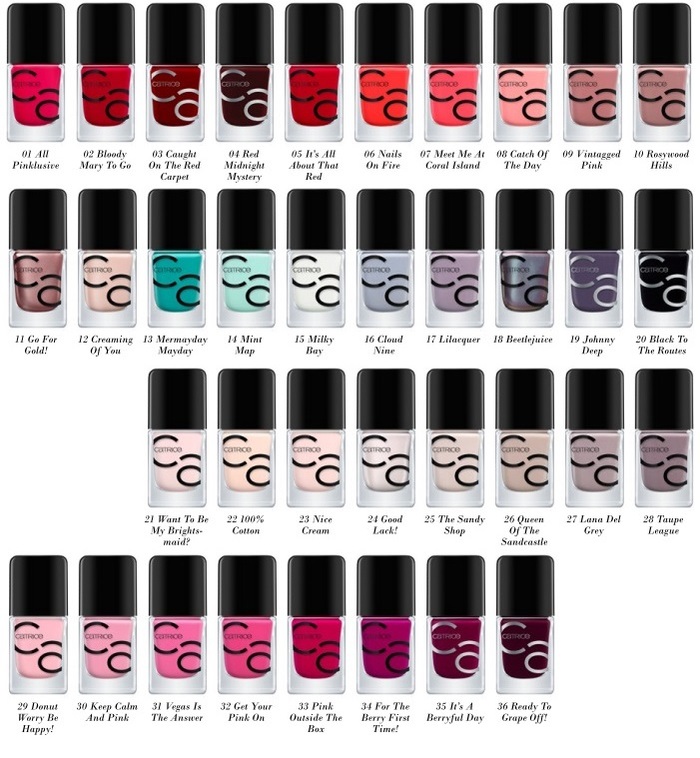 ICONails Żelowy Lakier do Paznocki CATRICE