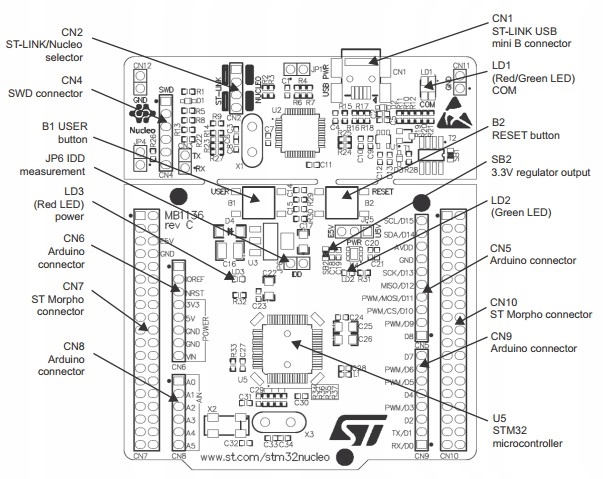 NUCLEO-F334R8 moduł z STM32F334R8