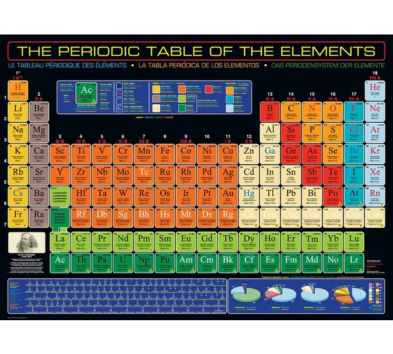 PUZZLE TABLICA MENDELEJEWA 1000 EUROGRAPHICS 20414