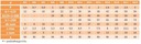 M5x50 Imbusové skrutky kl.10.9 DIN 7991 NG cz 10ks Kód výrobcu DIN7991 M5X50 NG CZ 10.9