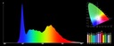 POWER LED 1W EPISTAR Белый Полный Спектр