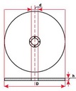 KOTÚČ REZANIA KOVU KOTÚČE 125x2,0x22,2 MET-FLEX EAN (GTIN) 5907580103198