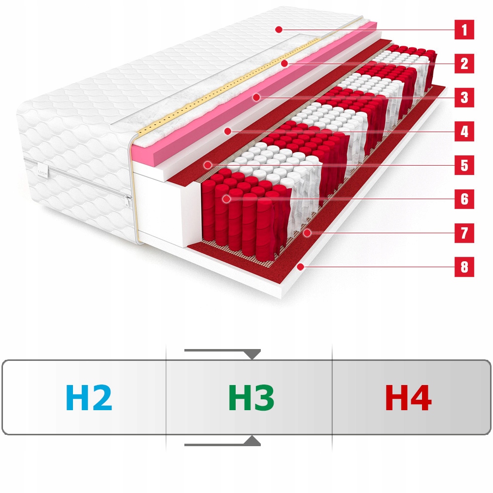 Materac 90x200 HAWAII MAX MEDIC multipocket visco