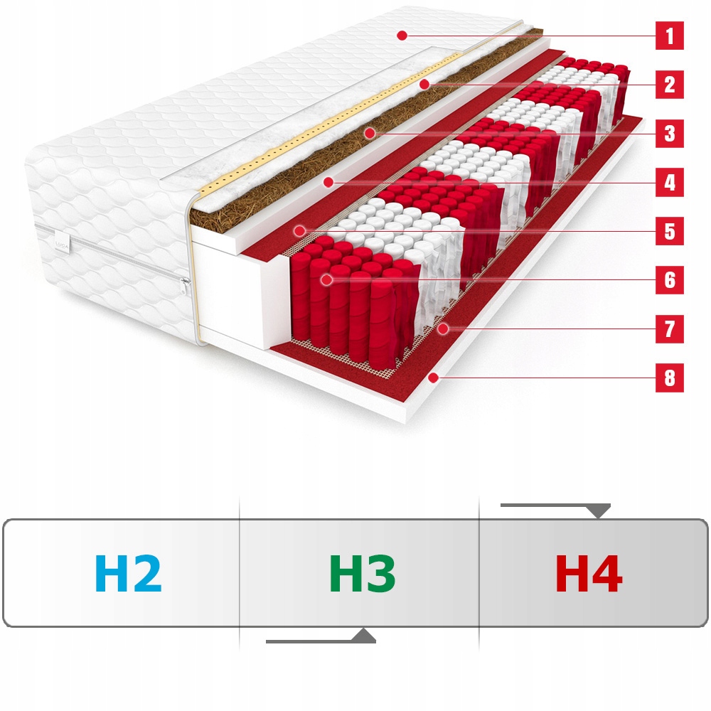Materac 200x200 DAKOTA MAX MEDIC multipocket kokos