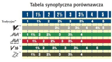 Трость VANDOREN для тенор-саксофона 1,5