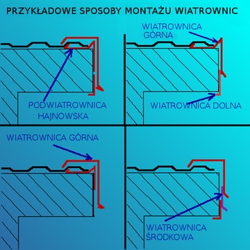 Pas podrynnowy RAL 9005 dł. 1,95 m CZARNY POŁYSK