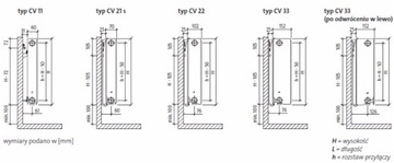 Радиатор трехпластинчатый тройной снизу CV33 60x200