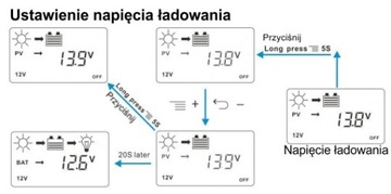 ! Контроллер заряда солнечной батареи 12 В 24 В ЖК-ШИМ 60 А