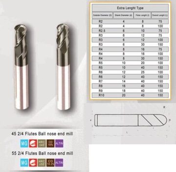 Фреза шаровая VHM R2 fi 4 L100 4F сферическая 4X20X100 LONG 45HRC